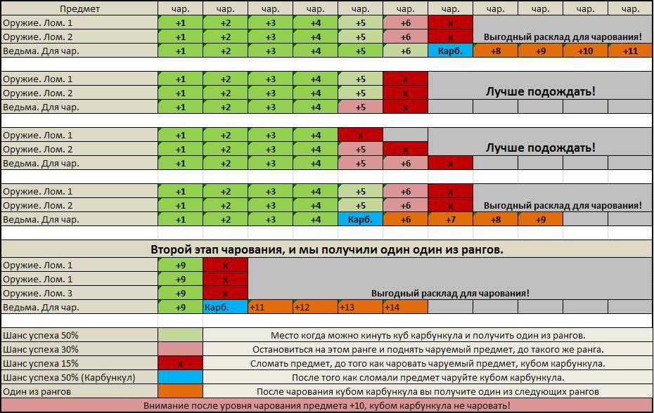 Tabile guide wafen char.JPG
