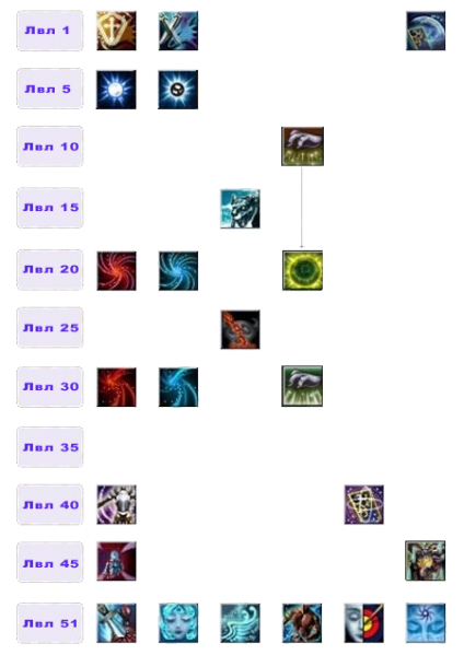 Файл:Дерево умений Бафомет1.png