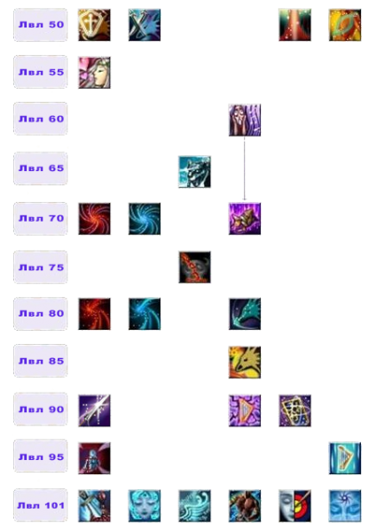 Файл:Дерево умений Сирена2.png