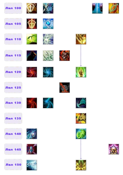 Файл:Дерево умений Хищник3.png