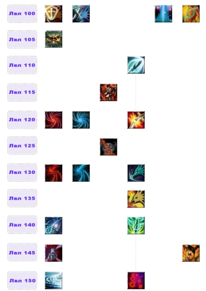 Файл:Дерево умений Кентавр3.png