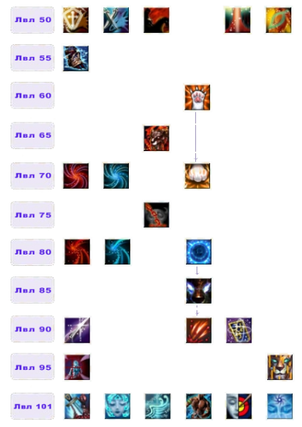 Файл:Дерево умений Лидиец2.png