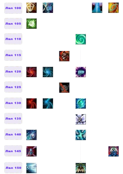 Файл:Дерево умений Джинн3.png