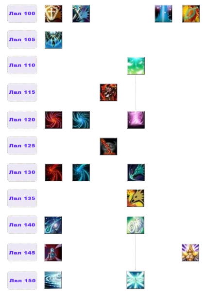 Файл:Дерево умений Ангел3.png