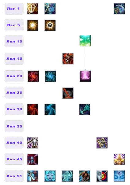 Файл:Дерево умений Ангел1.png