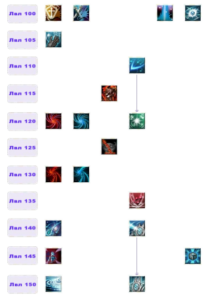 Файл:Дерево умений Куб3.png