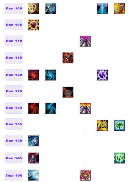 Файл:Дерево умений Карбункл3.png