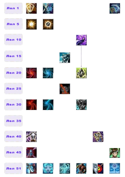 Файл:Дерево умений Нага1.png