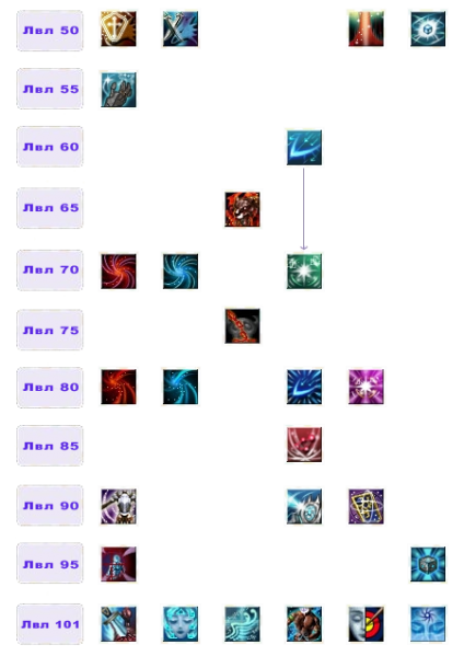 Файл:Дерево умений Куб2.png