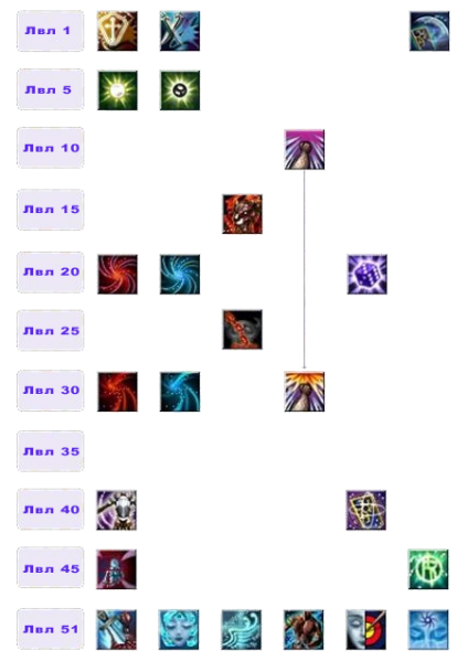 Файл:Дерево умений Карбункл1.png