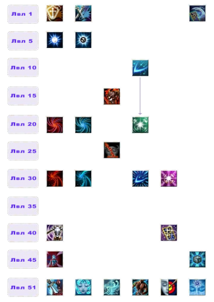 Файл:Дерево умений Куб1.png