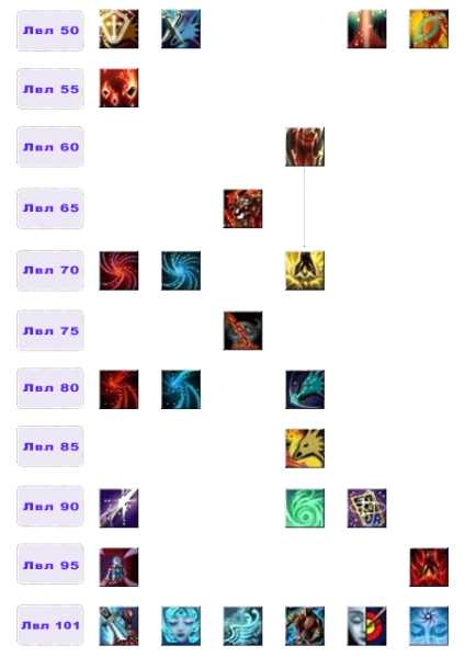 Файл:Дерево умений Цербер2.png