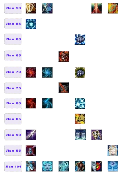 Файл:Дерево умений Ундина2.png