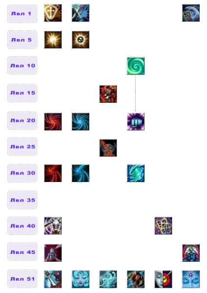 Файл:Дерево умений Джинн1.png