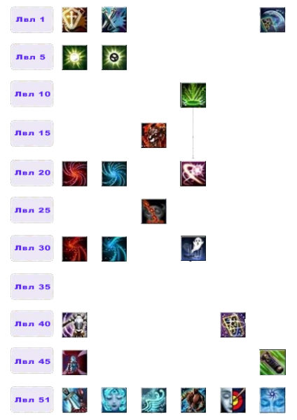 Файл:Дерево умений Минотавр1.png