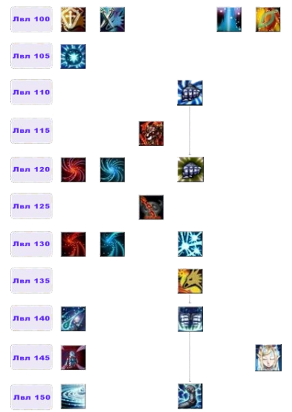 Файл:Дерево умений Ундина3.png