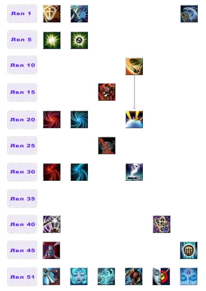 Файл:Дерево умений Эймус1.png