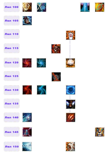 Файл:Дерево умений Лидиец3.png