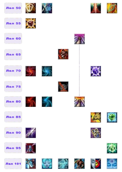 Файл:Дерево умений Карбункл2.png