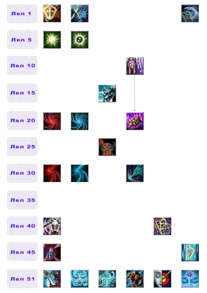 Файл:Дерево умений Сирена1.png