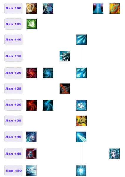 Файл:Дерево умений Кайнен3.png