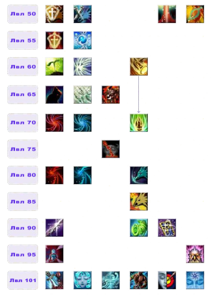 Файл:Дерево умений Хищник2.png