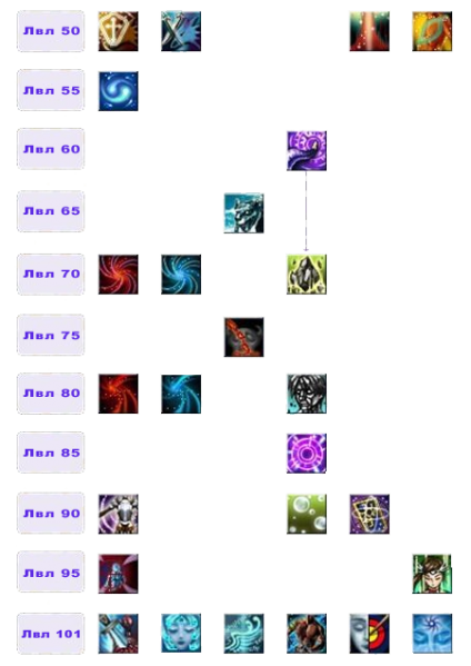 Файл:Дерево умений Нага2.png