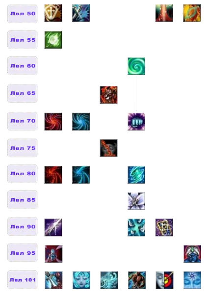 Файл:Дерево умений Джинн2.png