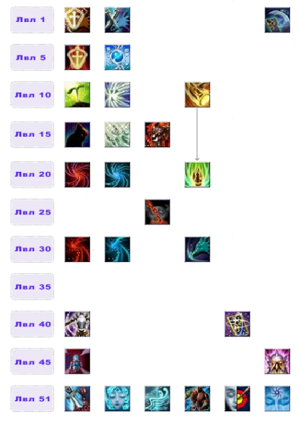 Файл:Дерево умений Хищник1.png