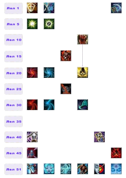 Файл:Дерево умений Цербер1.png