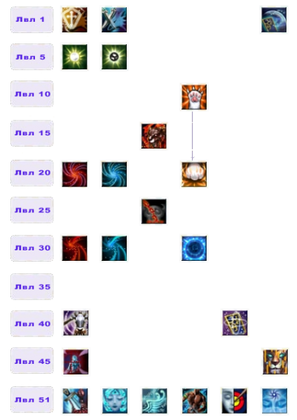 Файл:Дерево умений Лидиец1.png