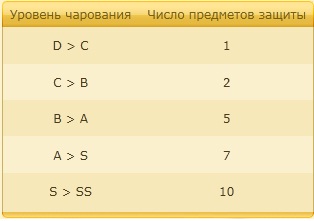 Таблица чарования флетто.jpg