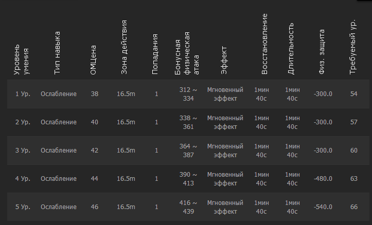 Уничтожалка защиты.png