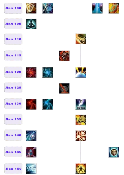 Файл:Дерево умений Эймус3.png