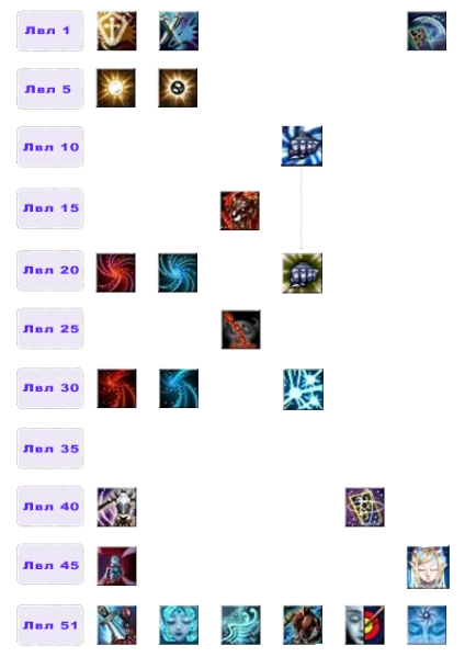 Файл:Дерево умений Ундина1.png