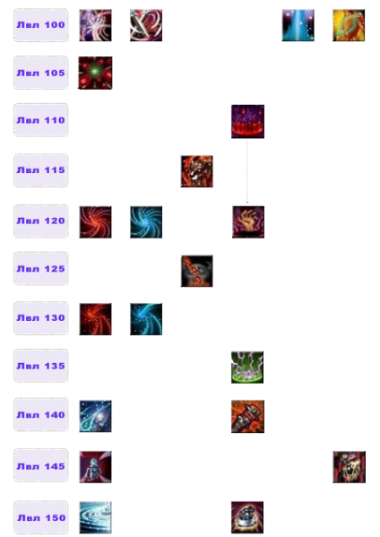 Файл:Дерево умений Разрушитель3.png