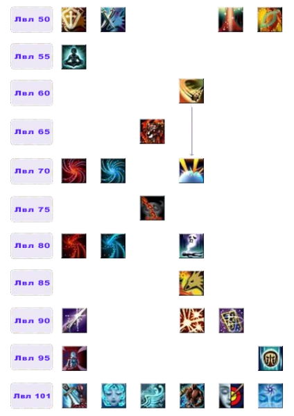 Файл:Дерево умений Эймус2.png