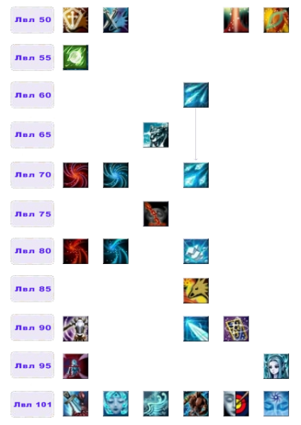 Файл:Дерево умений Кайнен2.png