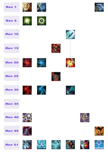 Файл:Дерево умений Кентавр1.png