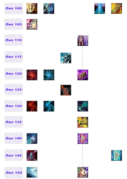 Файл:Дерево умений Сирена3.png