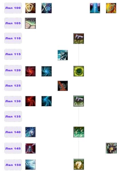 Файл:Дерево умений Бафомет3.png