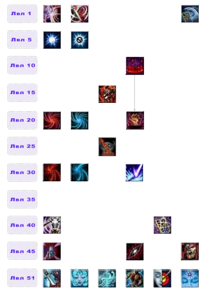 Файл:Дерево умений Разрушитель1.png