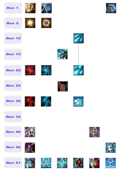 Файл:Дерево умений Кайнен1.png