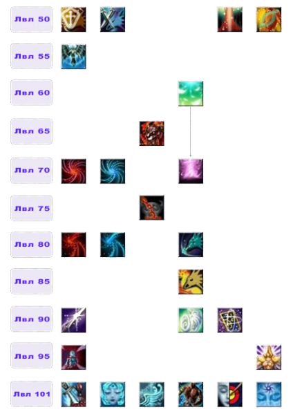 Файл:Дерево умений Ангел2.png