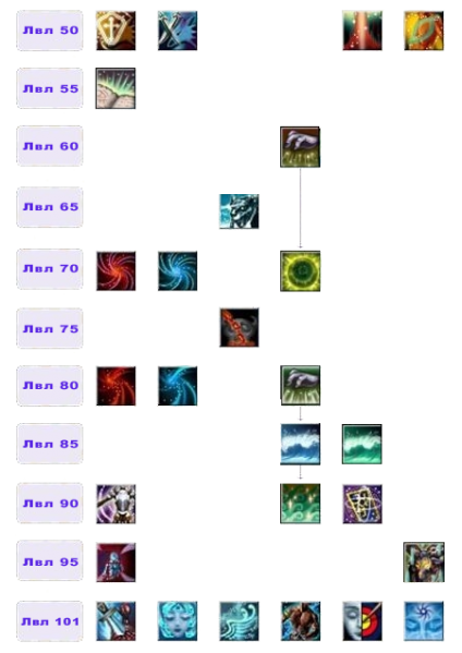 Файл:Дерево умений Бафомет2.png