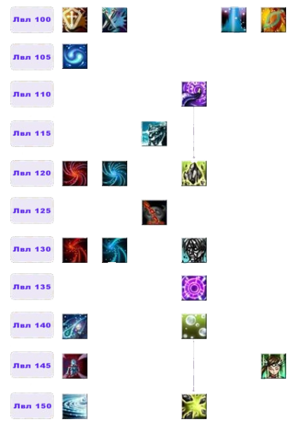 Файл:Дерево умений Нага3.png