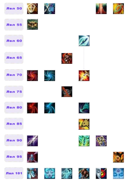 Файл:Дерево умений Кентавр2.png