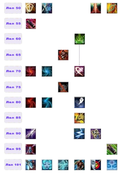 Файл:Дерево умений Минотавр2.png