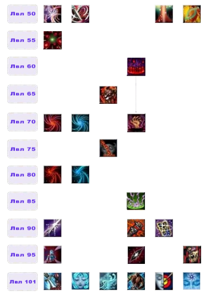 Файл:Дерево умений Разрушитель2.png